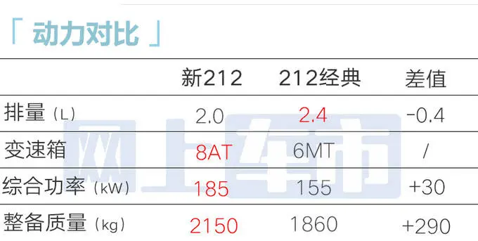 北汽制造8月22日发全新212!大幅加长-超北京BJ40