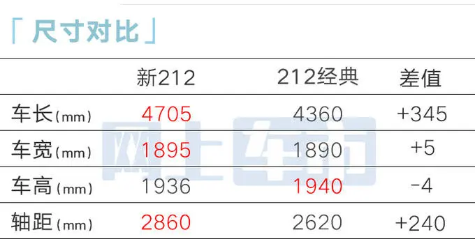 北汽制造8月22日发全新212!大幅加长-超北京BJ40